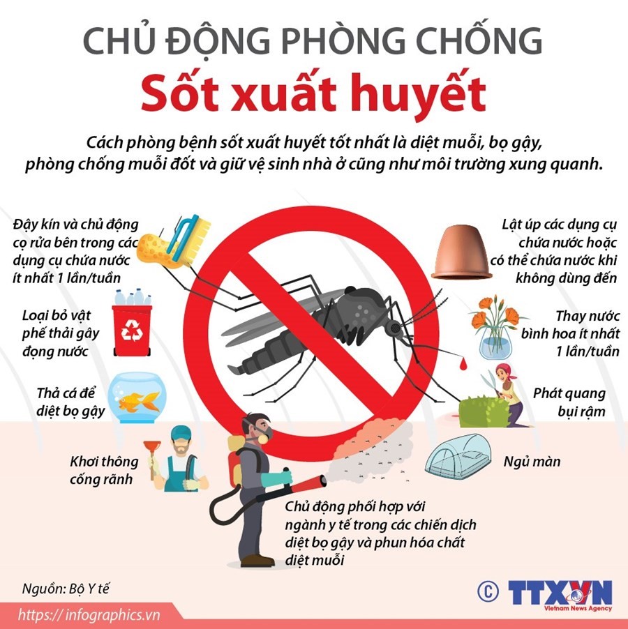 TUYÊN TRUYỀN PHÒNG CHỐNG SỐT XUẤT HUYẾT